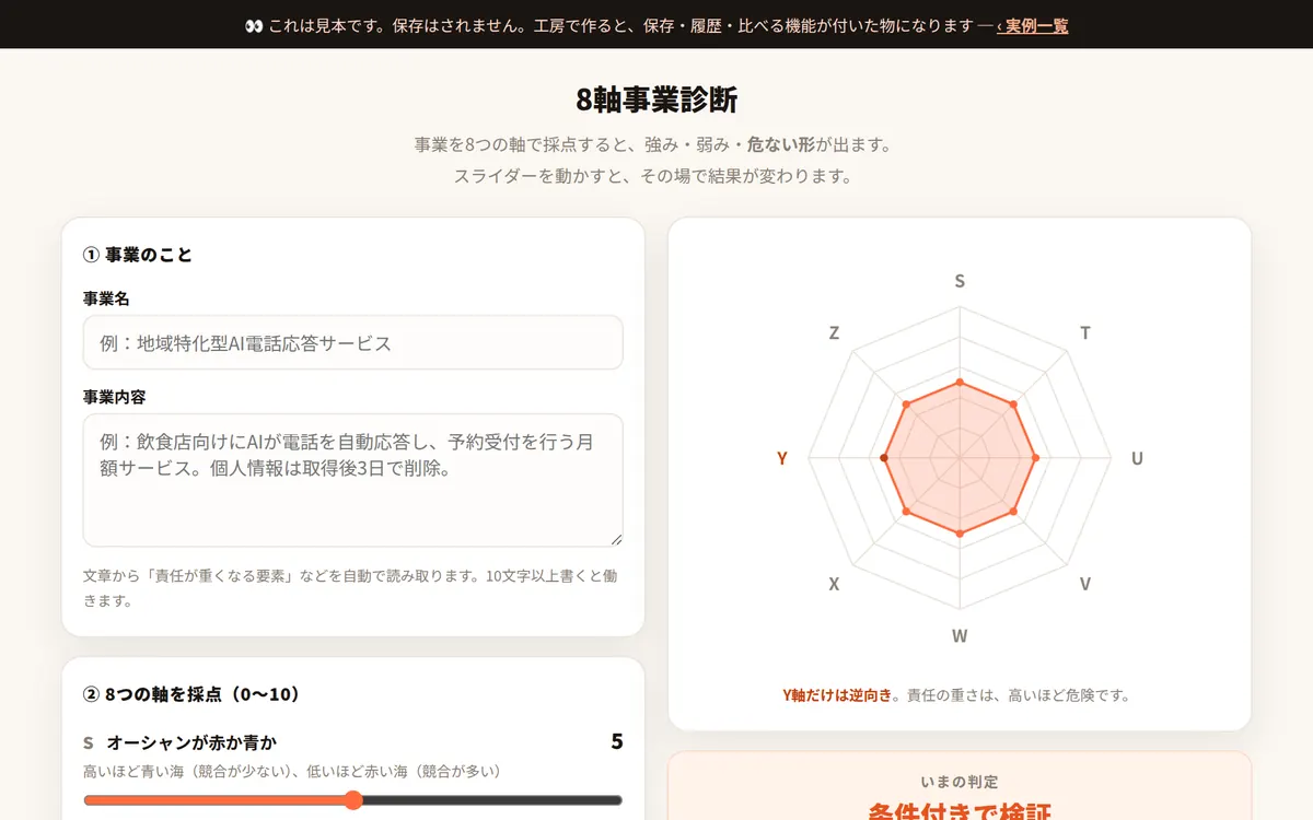 8軸事業診断の画面。8つの軸の点数と、危ない形の指摘が出ている
